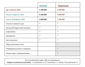 стоимость тренинга